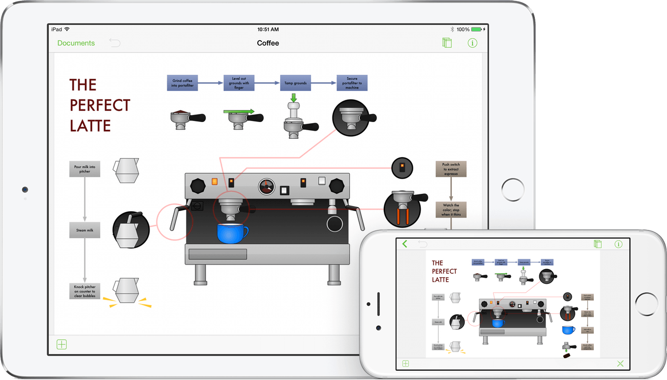 OmniGraffle 2.3 for iOS as shown on an iPad Air 2 and iPhone 6