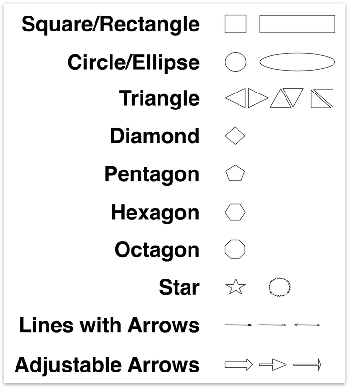 The shapes recognized by OmniGraffle include square, rectangle, circle, ellipse, triangle, diamond, pentagon, hexagon, octagon, lines with arrows, and adjustable arrows