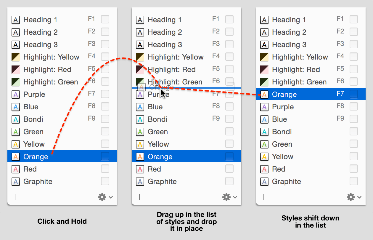 Named styles and their keyboard shortcut equivalents