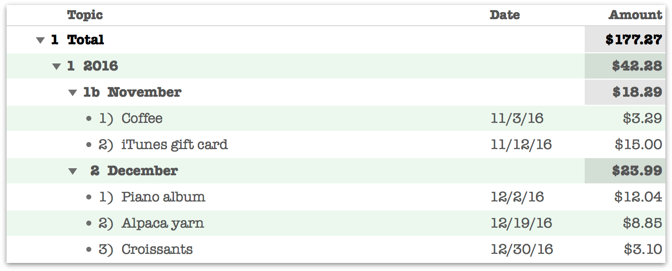 omnioutliner pro styles