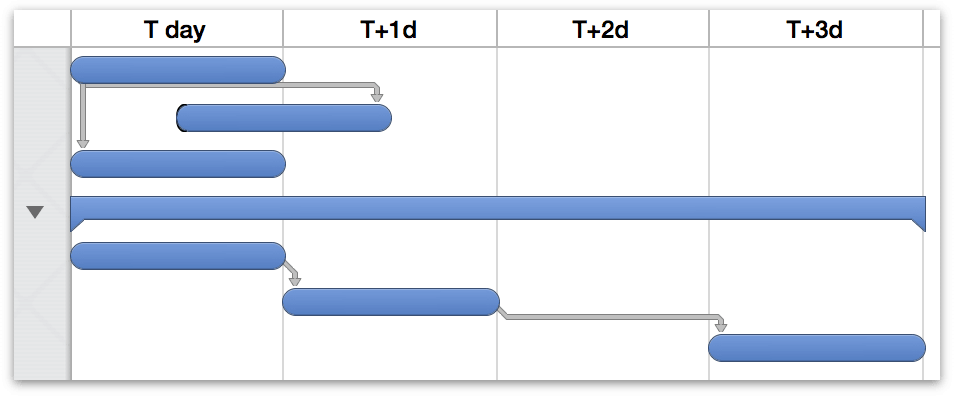 A project scheduled with undetermined dates.