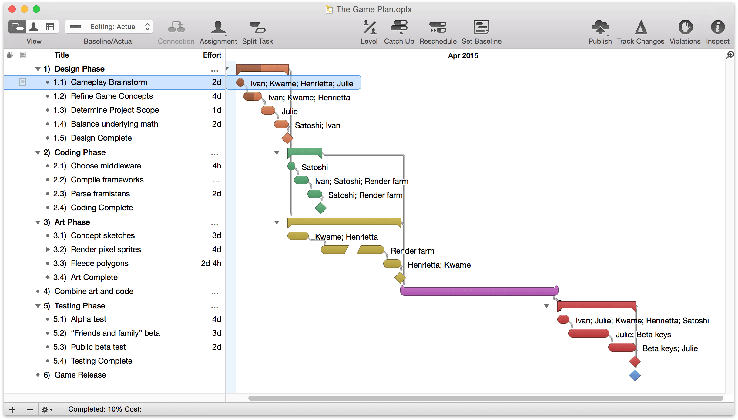 omniplan depency type