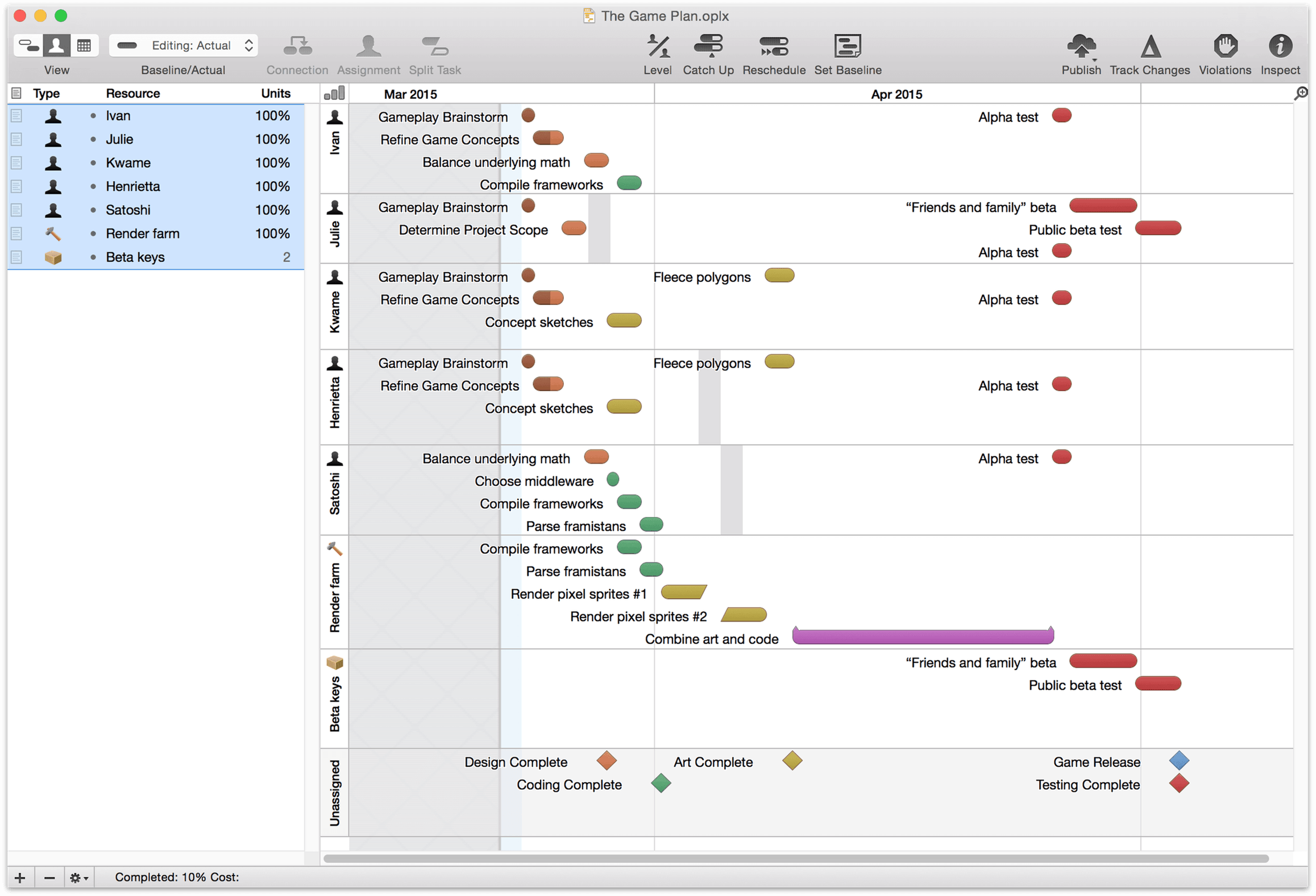 Omniplan Gantt Chart