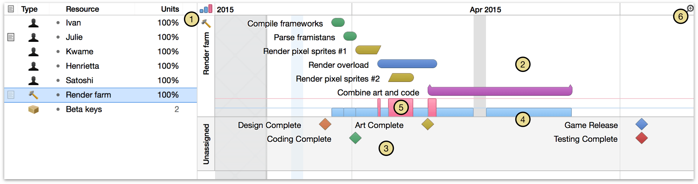 An overview of resources in the resource timeline.