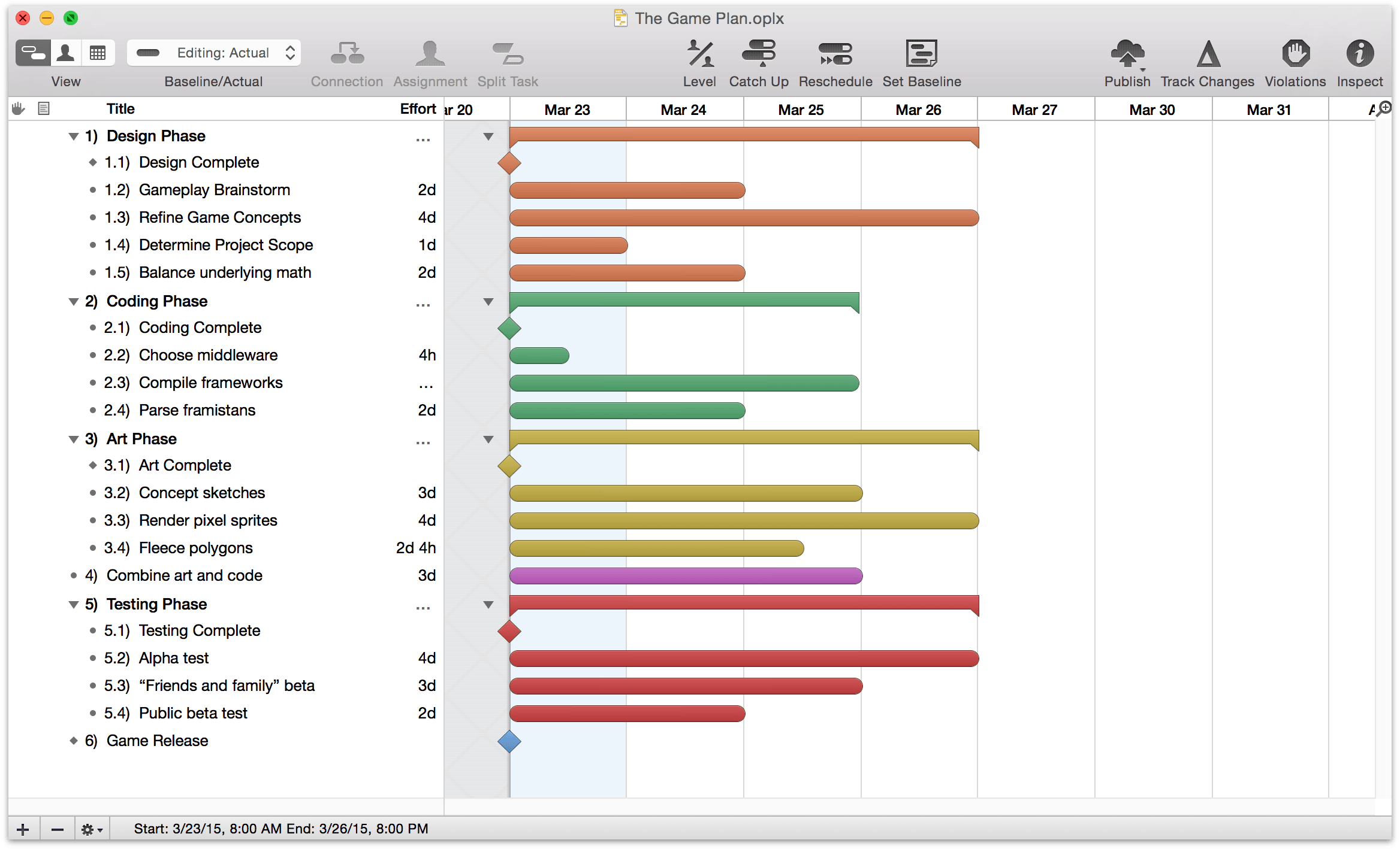 The project with groups, color styles, and task durations.