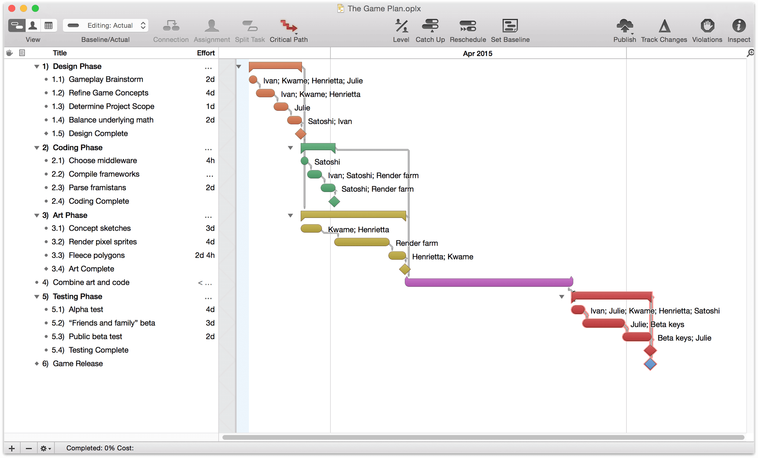 omniplan effort vs duration