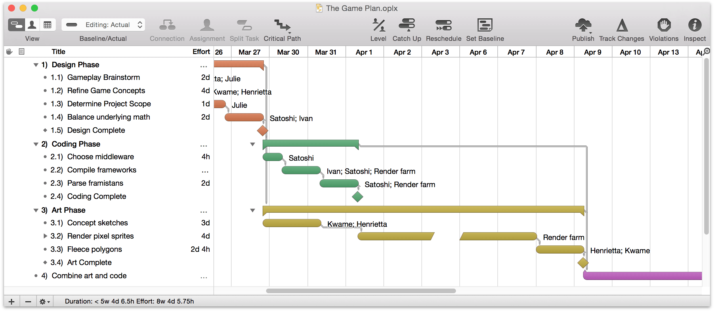 omniplan gantt