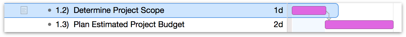 A finish-to-start dependency between two tasks, as illustrated in the Gantt view.