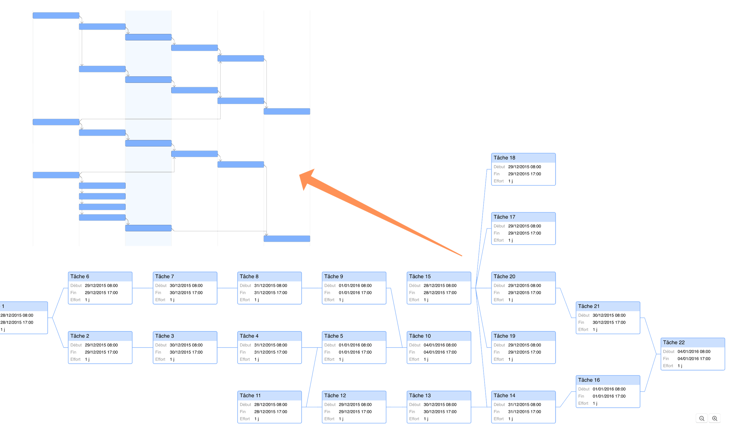 Projet complexe en présentation Réseau comparé à sa représentation dans le diagramme de Gantt.