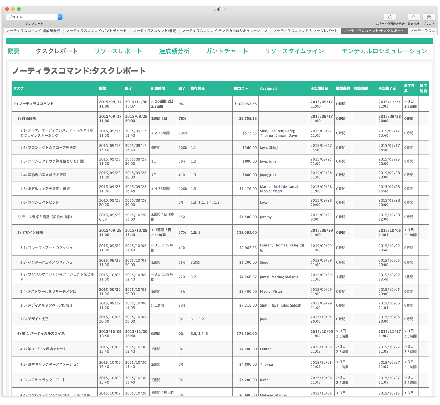 OmniPlan 3 Pro の新しい HTML レポートインターフェイス