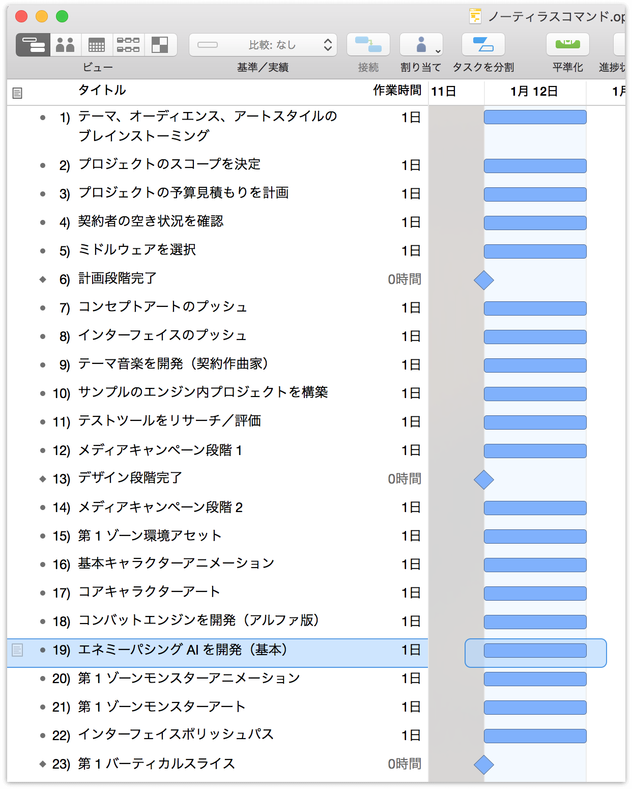 プロジェクトのタスクやマイルストーンの基本的なリスト