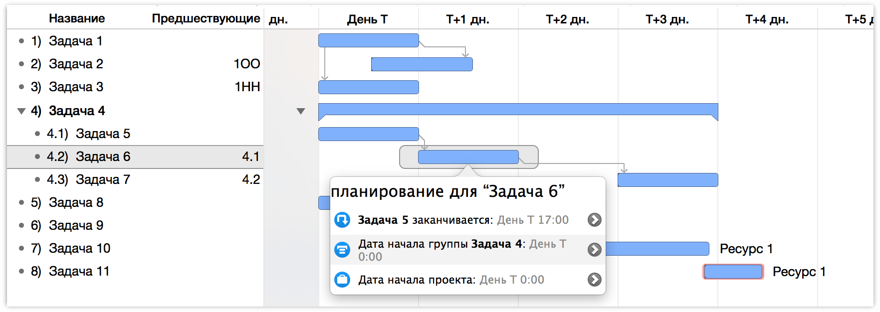 Руководство пользователя OmniPlan 3 для Mac — Использование представления  задач