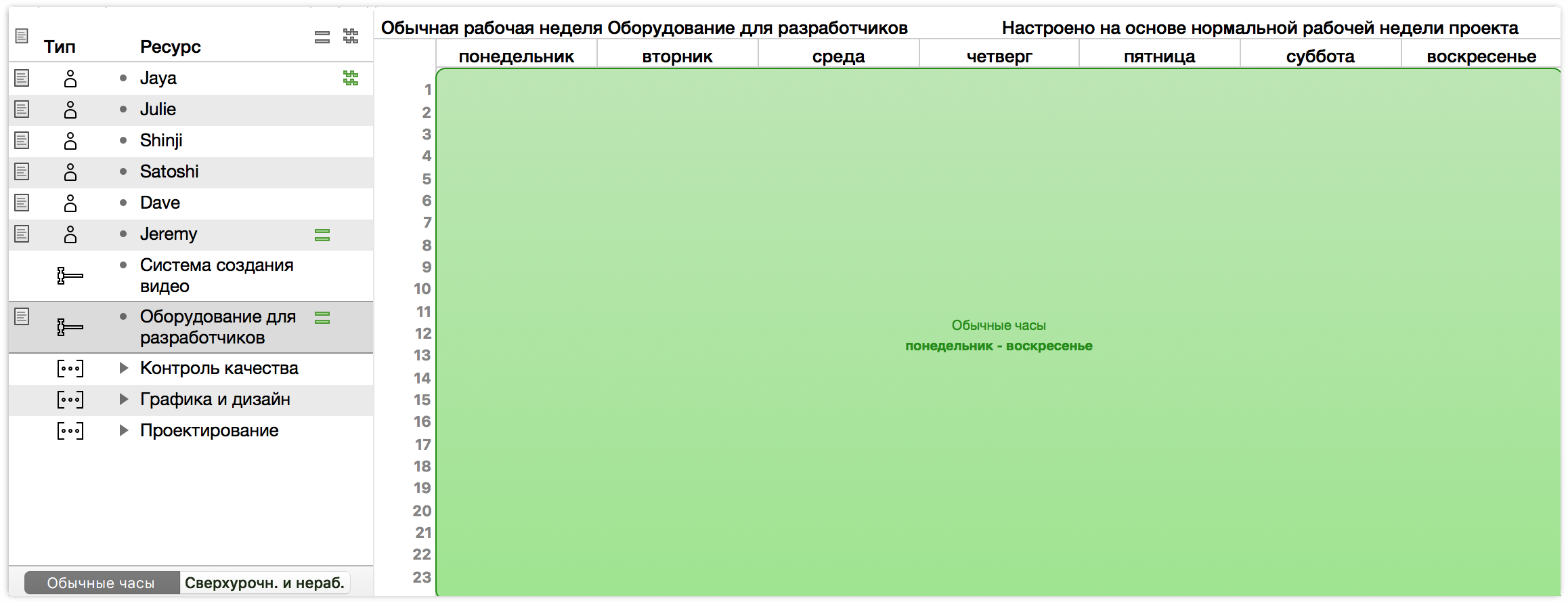 Ресурсный календарь проекта это