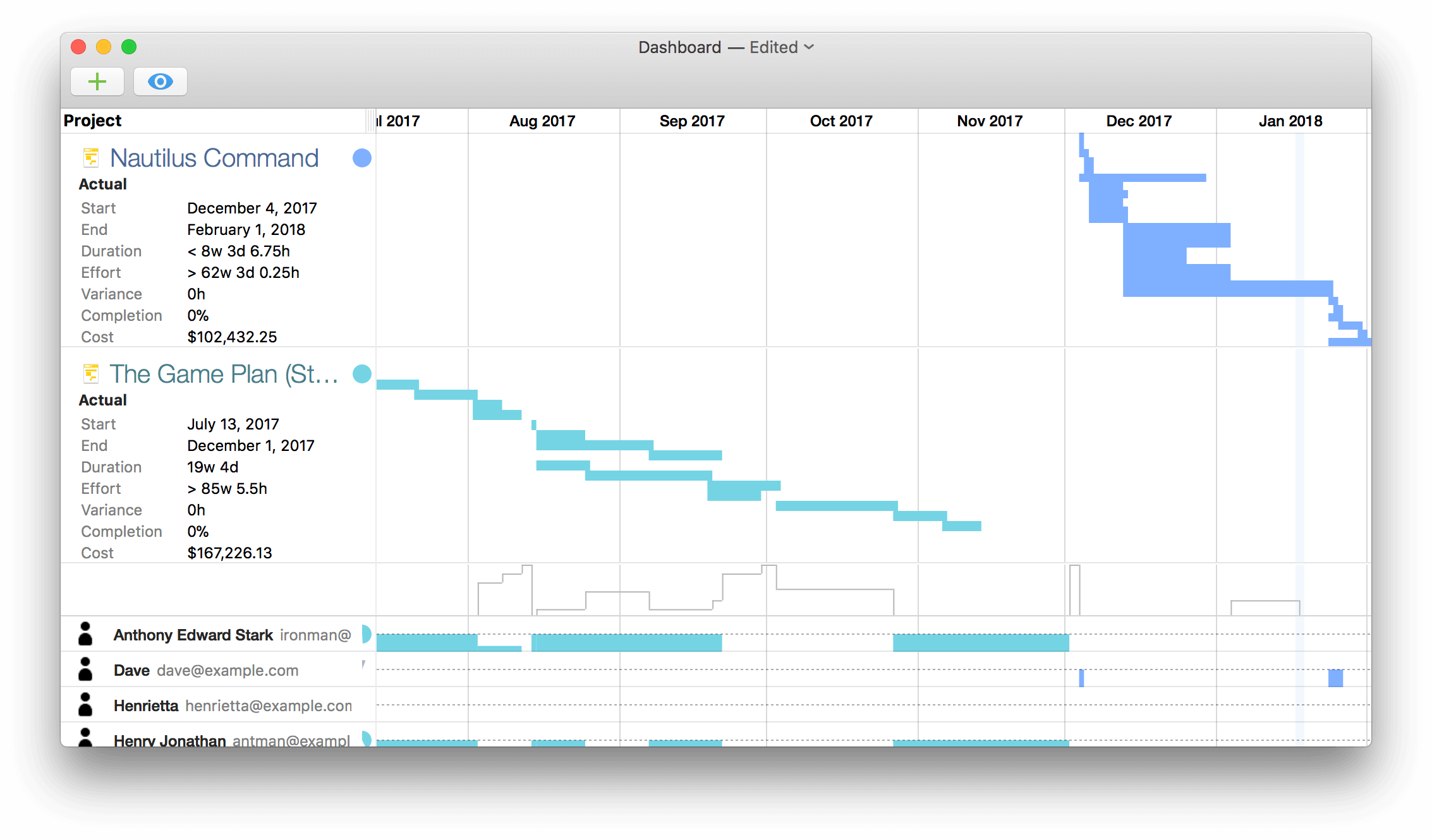 omniplan scheduling effort and duration