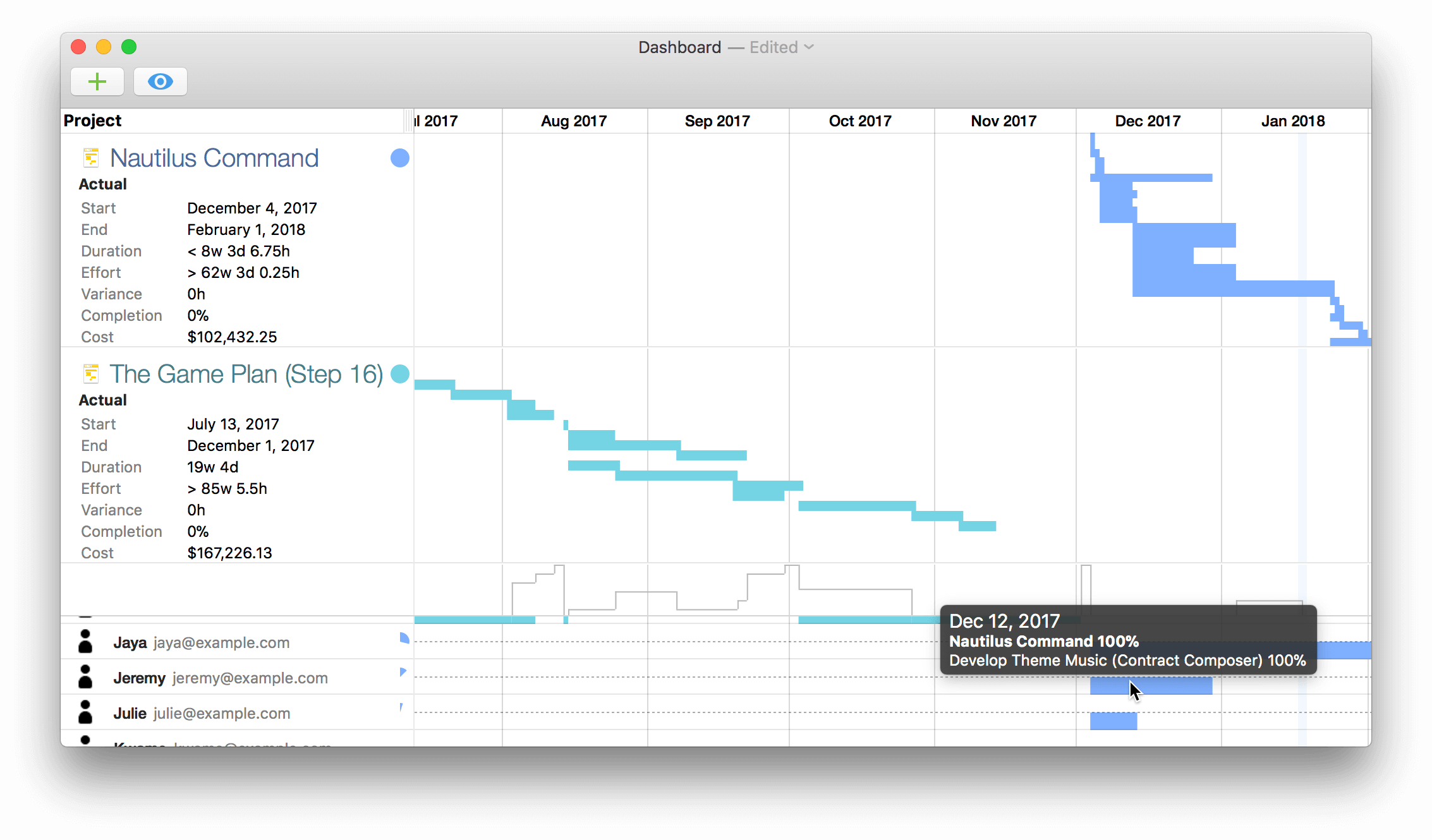 The dashboard view with two projects that are publishing and subscribing to each others resource loads.