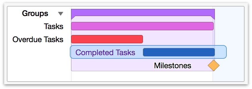 The Gantt preview in Styles View in OmniPlan 3.