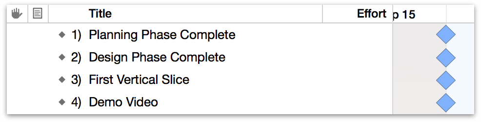 A list of a few critical milestones for the upcoming project.