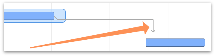 Drawing dependency lines in the Gantt chart.