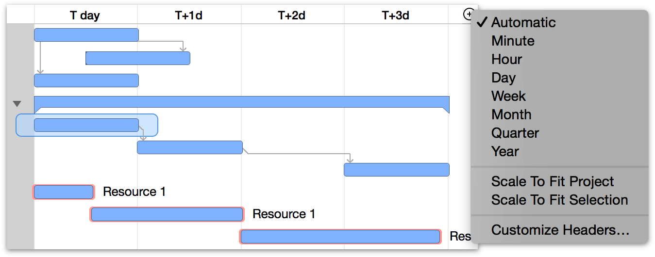 Changing the Gantt chart&#8217;s scale with the Magnifying Glass menu.