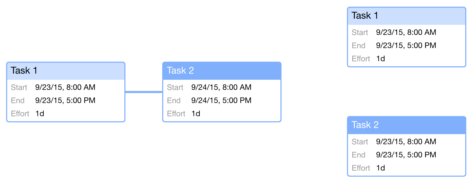 Creating a new task in Network View, either with or without a dependency.