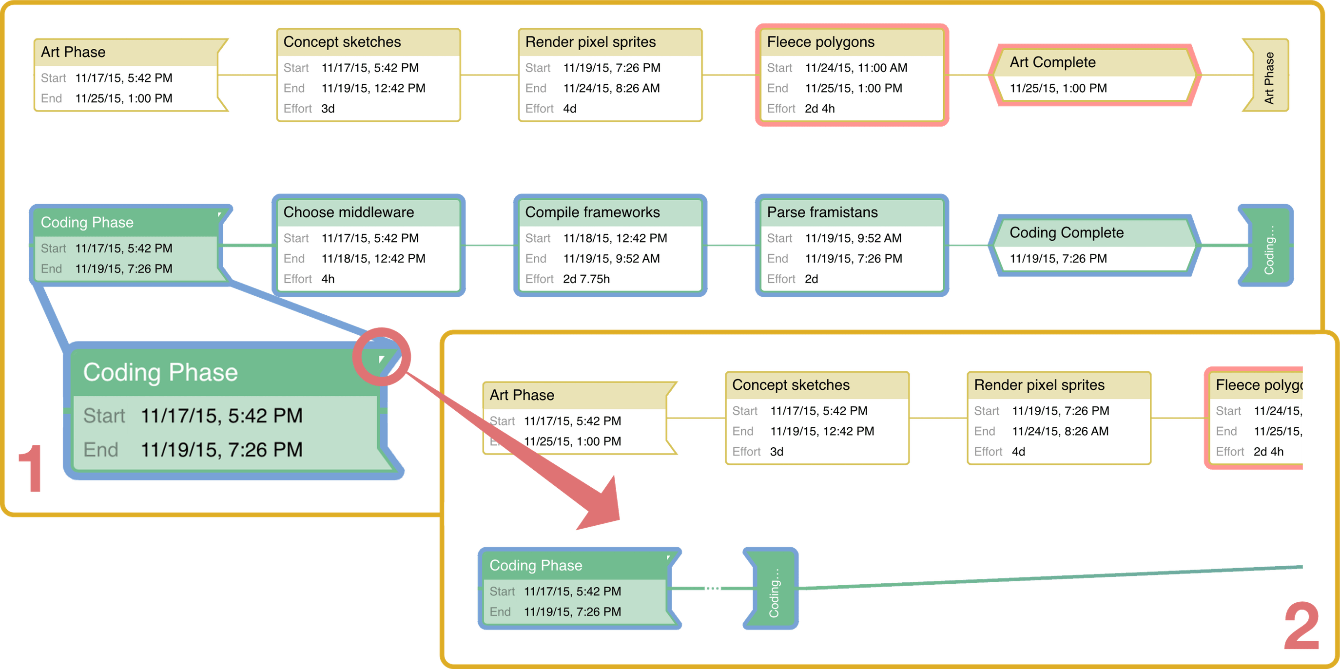 Collapsing a group of tasks with the group&#8217;s corner tab in Network View.