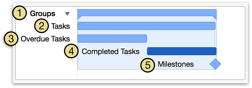 Changing visual properties of the Gantt chart with the Gantt preview in Styles View.