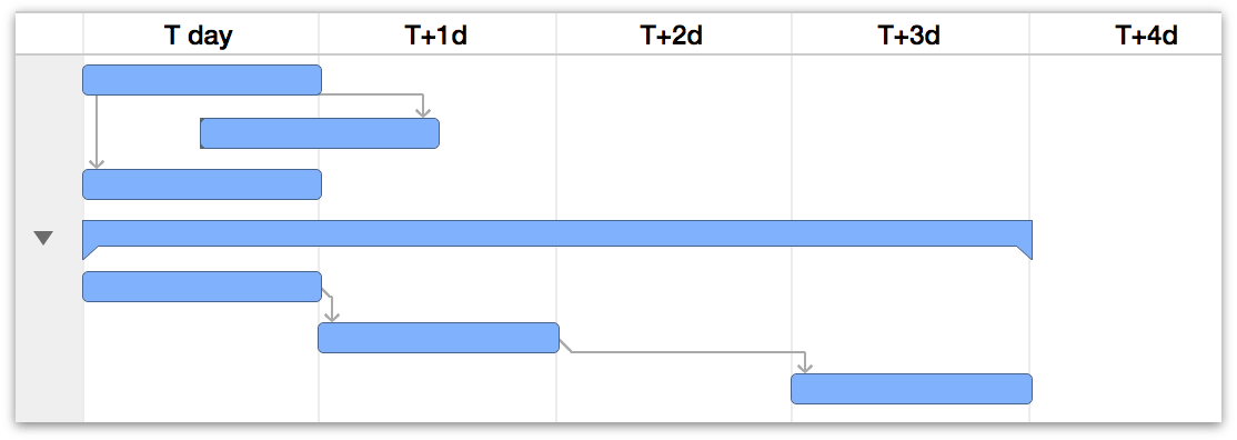 A project scheduled with undetermined dates.