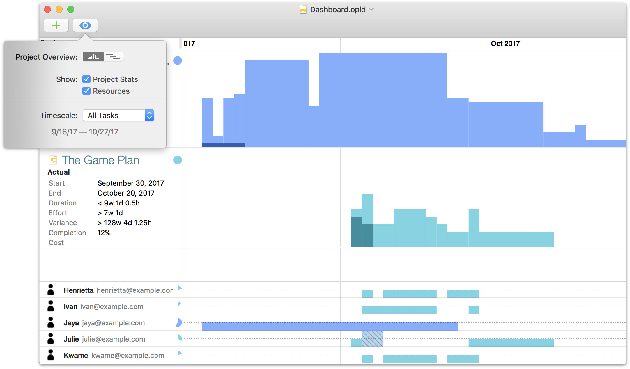 A Multi-Project Dashboard in OmniPlan 3.