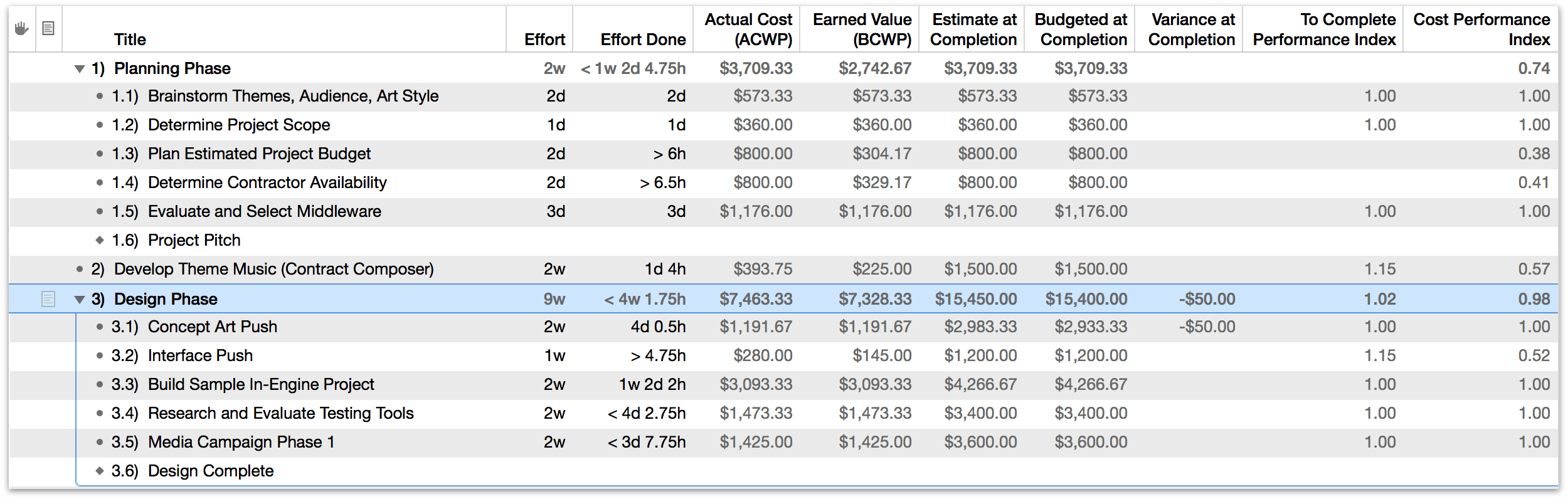 omniplan export unique id