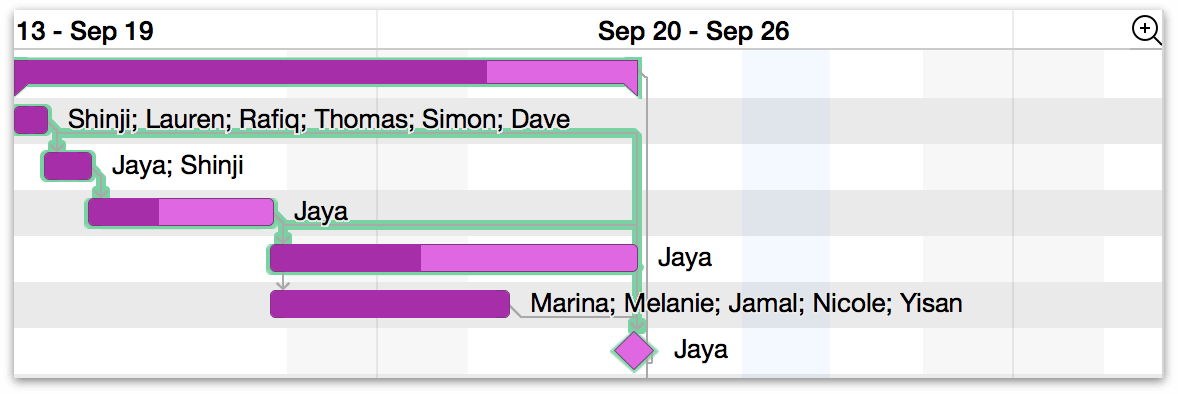 Adding a color to weekends in the Gantt chart.