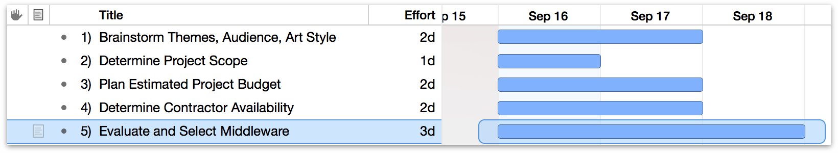 Tasks with varied durations.