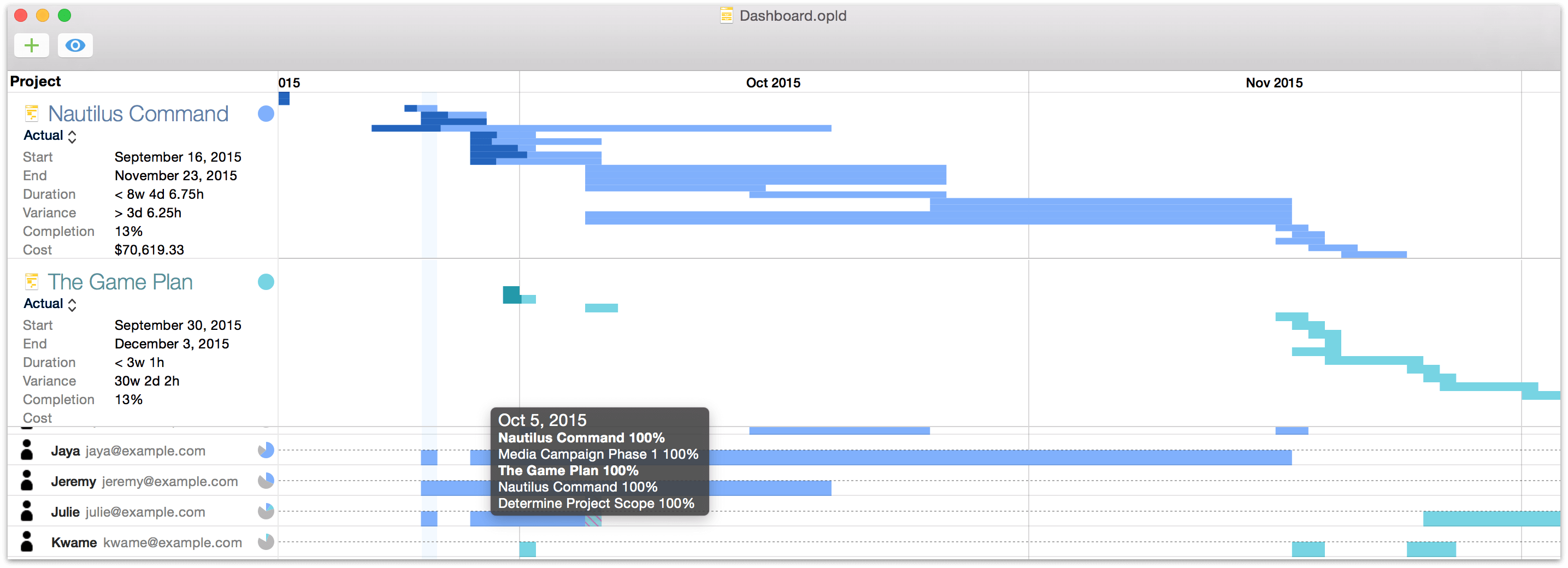 The dashboard view with two projects that are publishing and subscribing to each others resource loads.