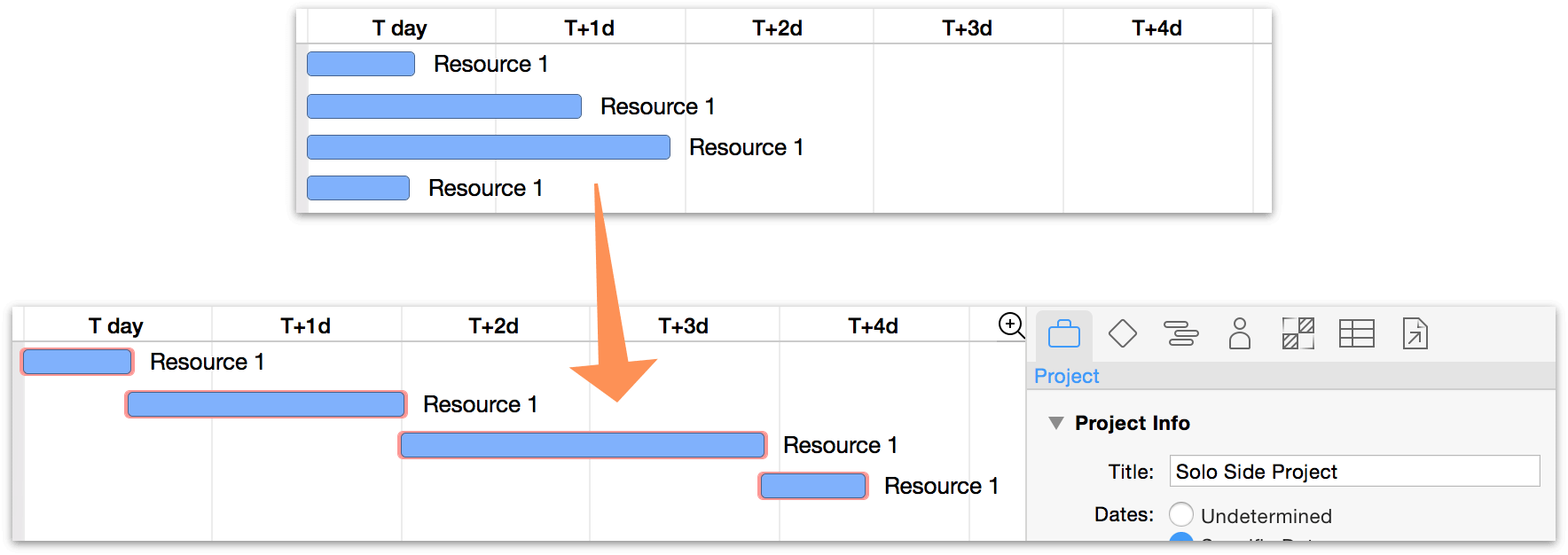 Tasks scheduled by resource availability.