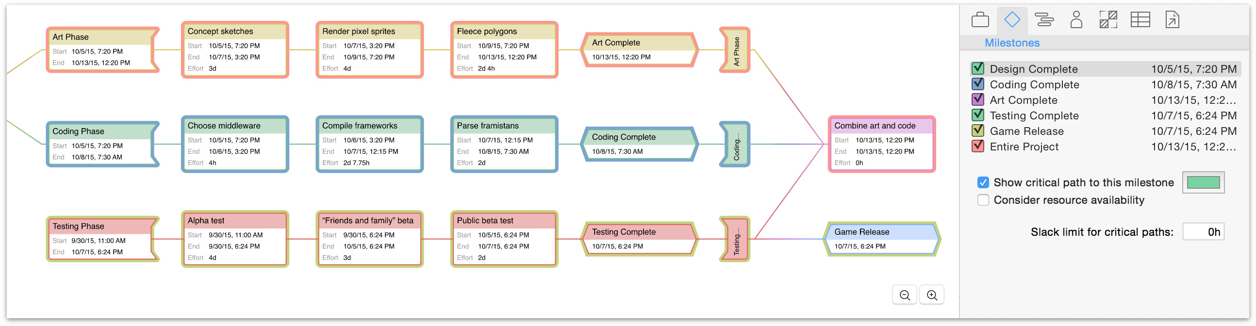 The display of critical paths on a project in Network View.