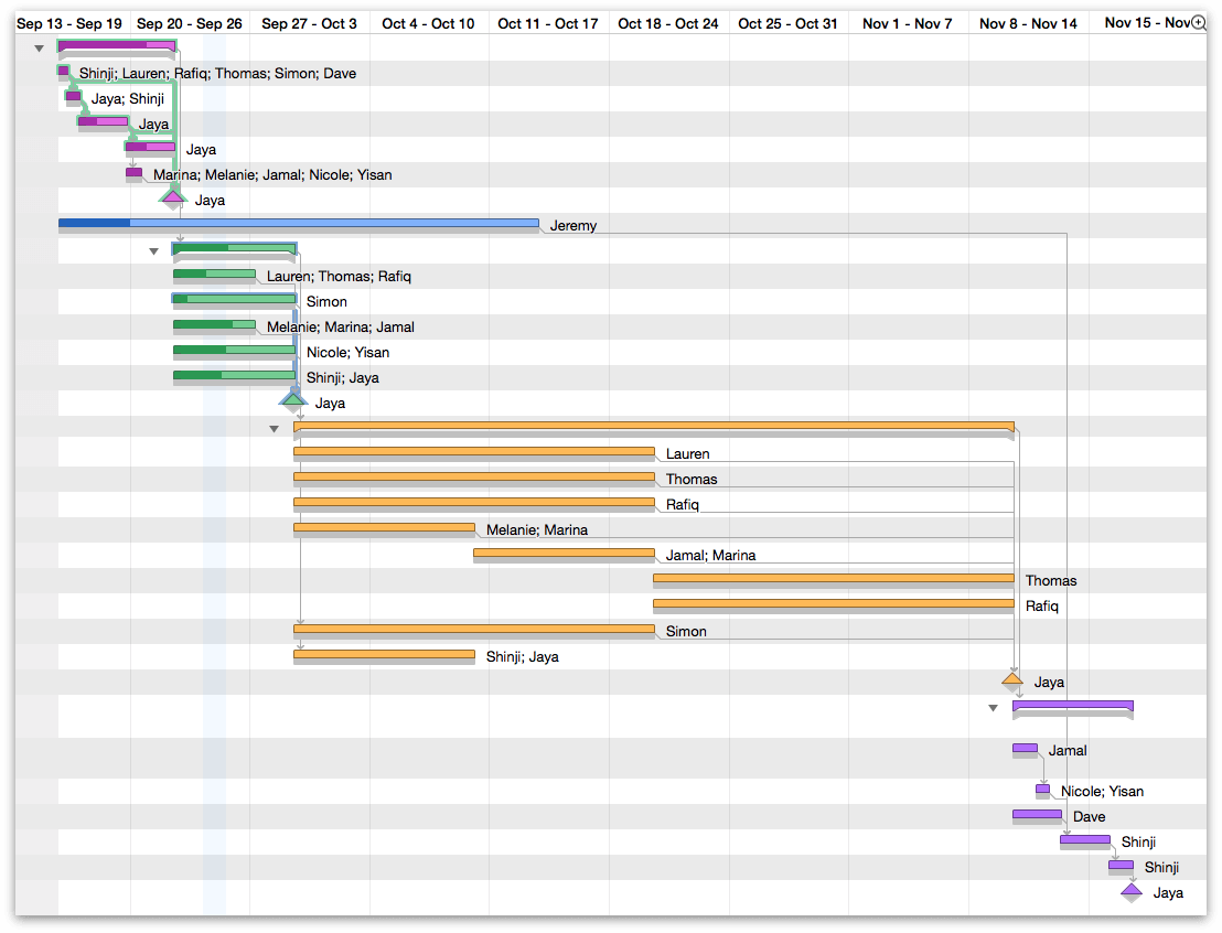 Comparing split actual vs. baseline schedules.