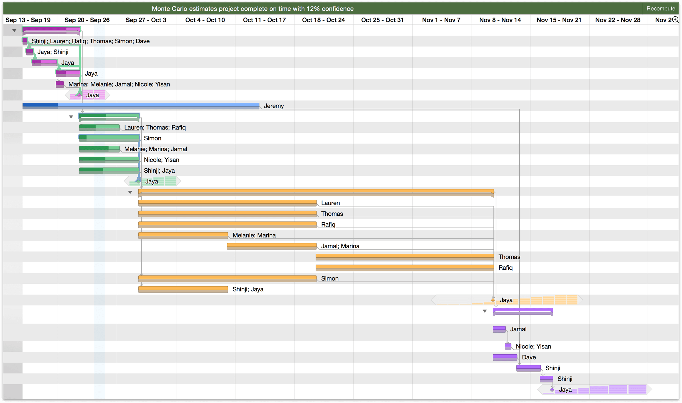 omniplan scheduling effort and duration