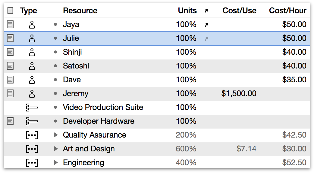 The resource outline in resource view.