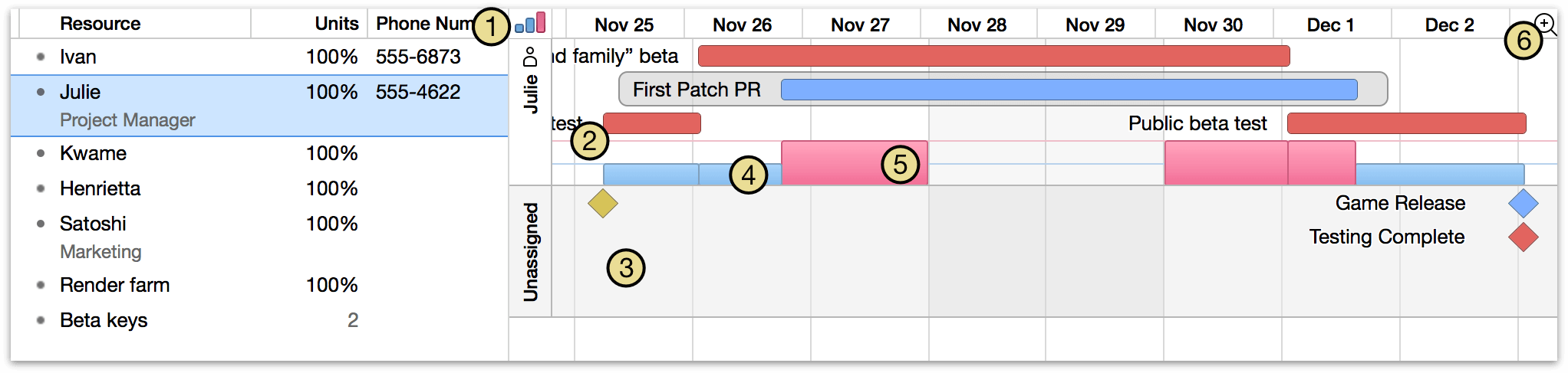 An overview of resources in the resource timeline.