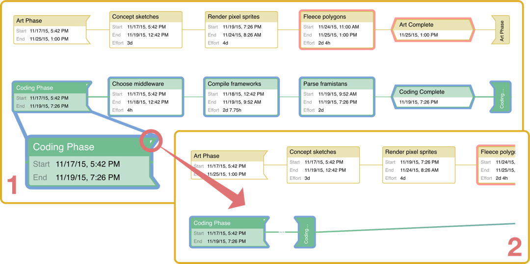 Collapsing a group of tasks with the group&#8217;s corner tab in Network View.