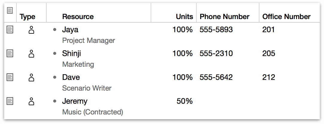 Showing custom data as a column in the resource outline.