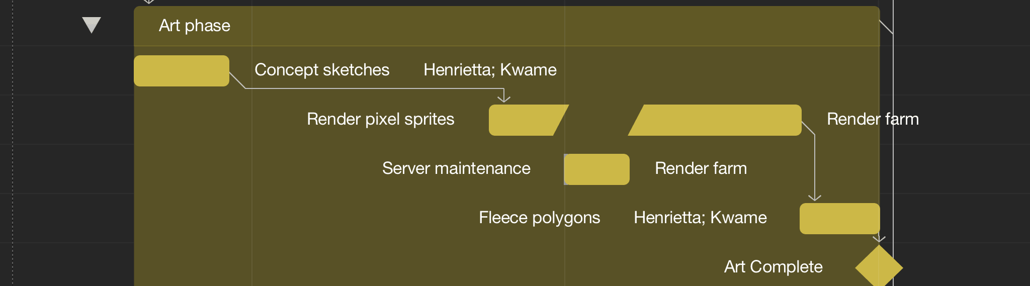 omniplan split task