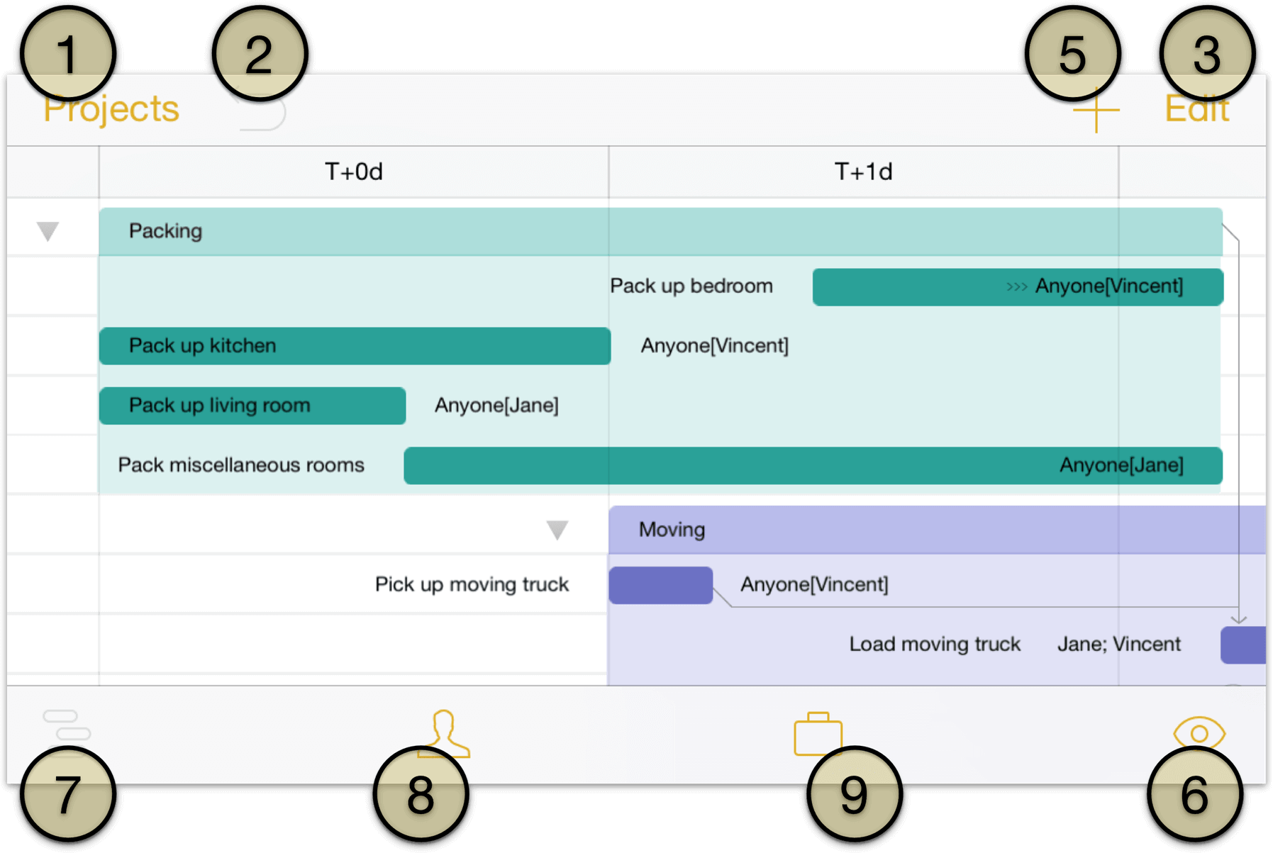 The project editor in OmniPlan 2 for iOS’s on smaller devices.