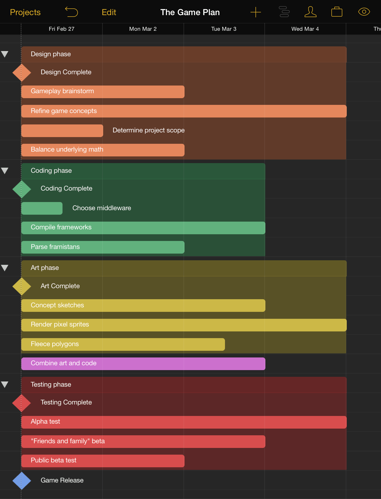 The project with groups, color styles, and task durations.