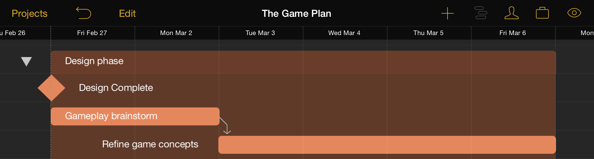 A finish-to-start dependency between two tasks, as illustrated in the Gantt view.