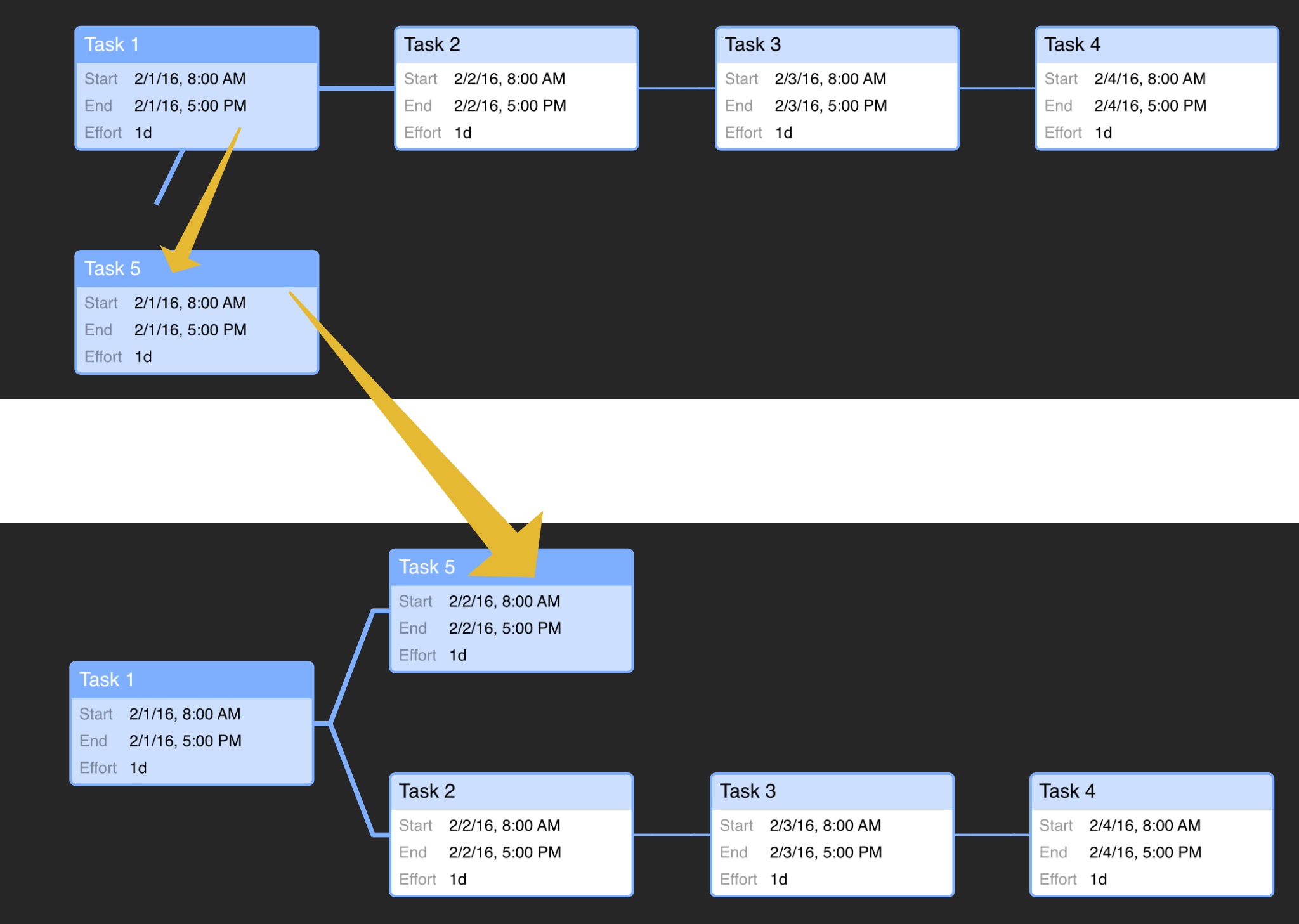 Network Diagram Relationships Gallery - How To Guide And 