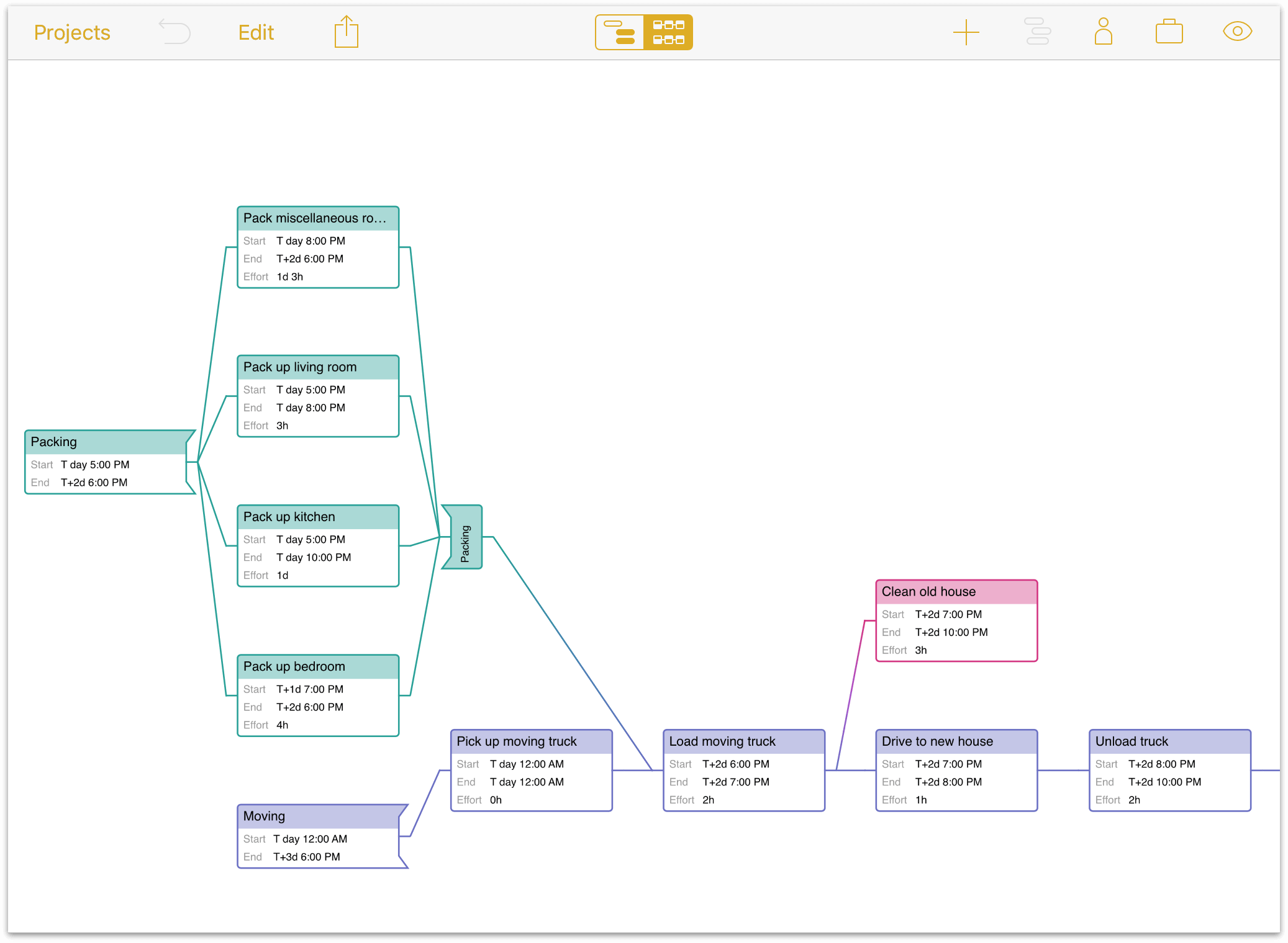 A project displayed in Network Diagram view in OmniPlan 3 for iOS.