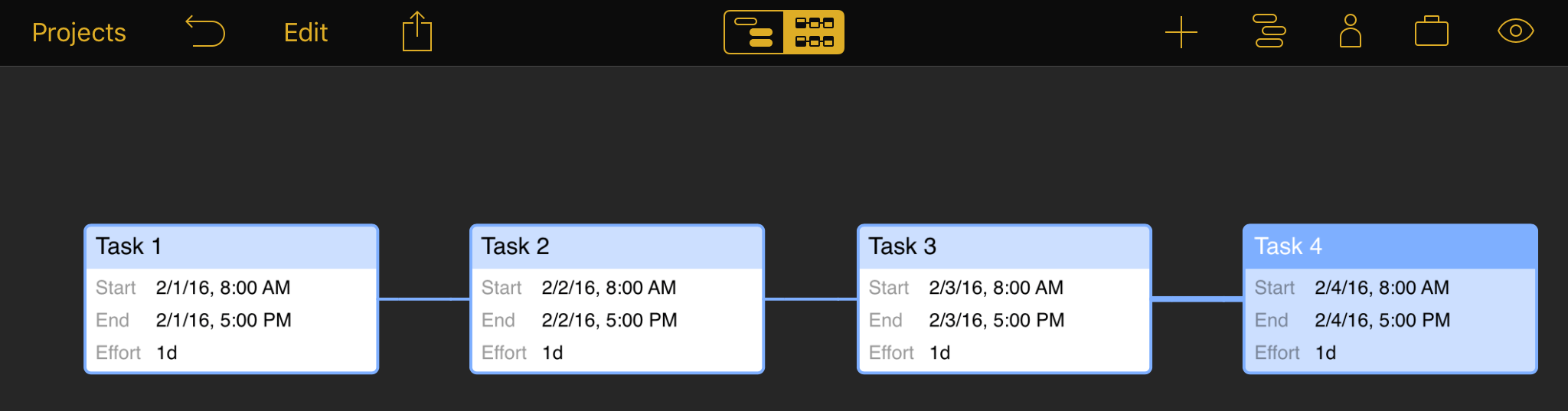 A chain of tasks in Network View, all with finish-start dependencies.