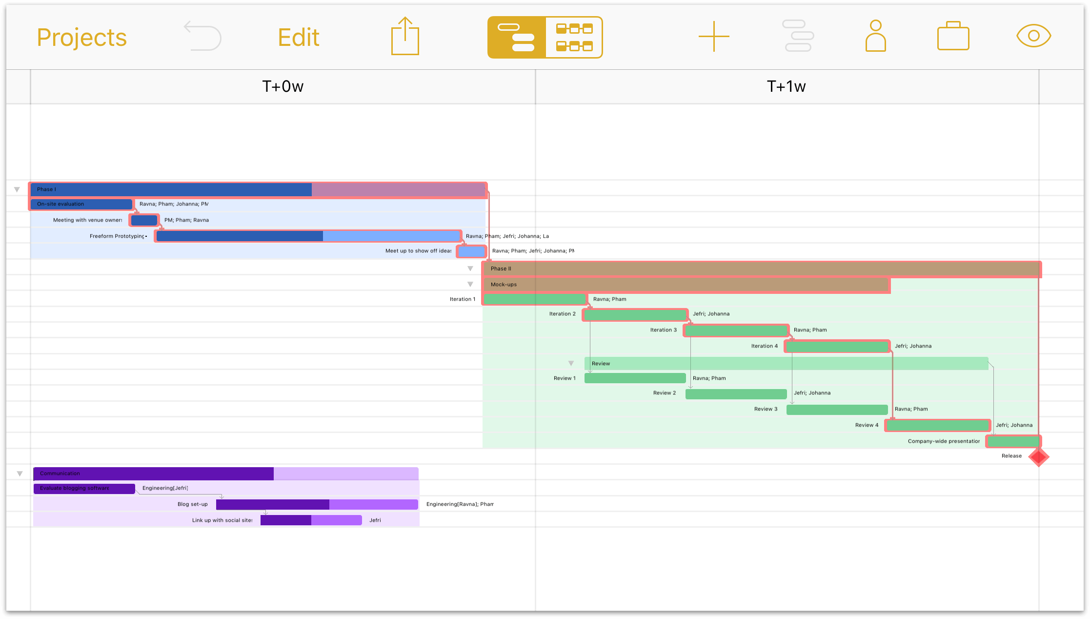 The Gantt chart in OmniPlan 3 for iOS.