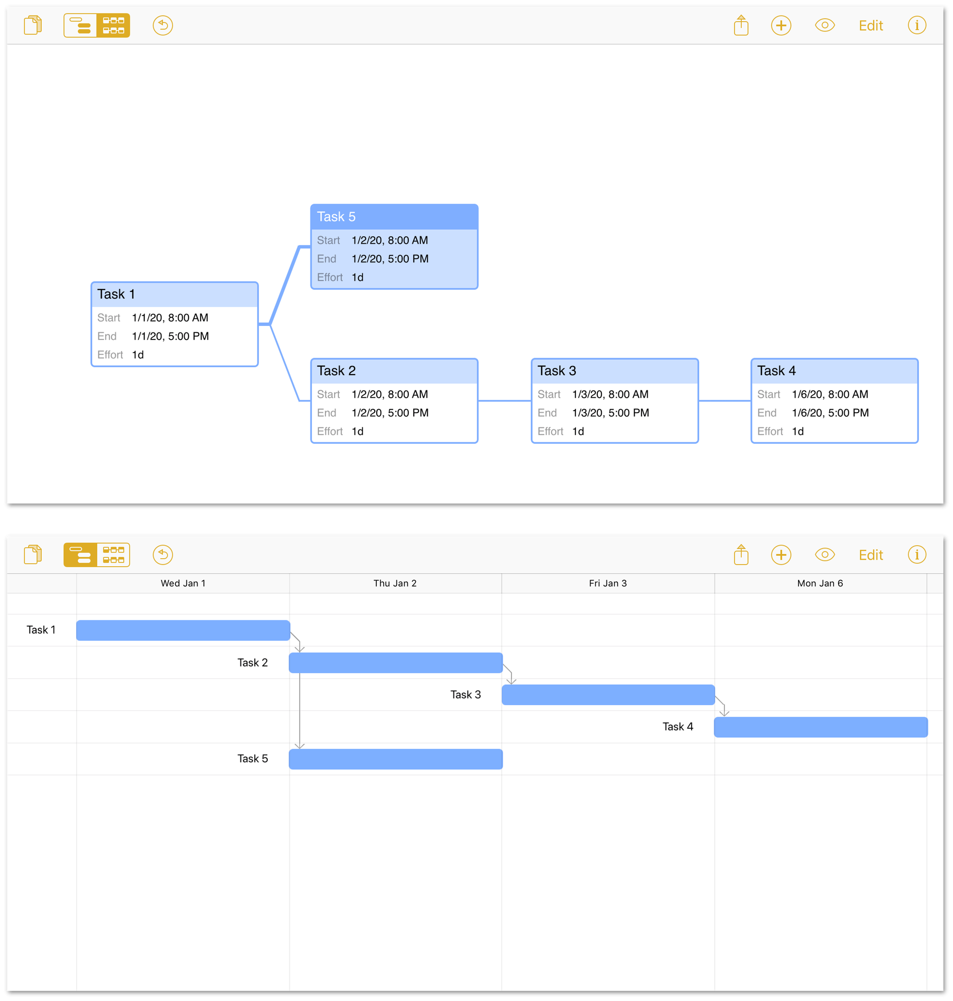 A more complex project diagrammed in Network View, compared to its appearance in the Gantt chart.