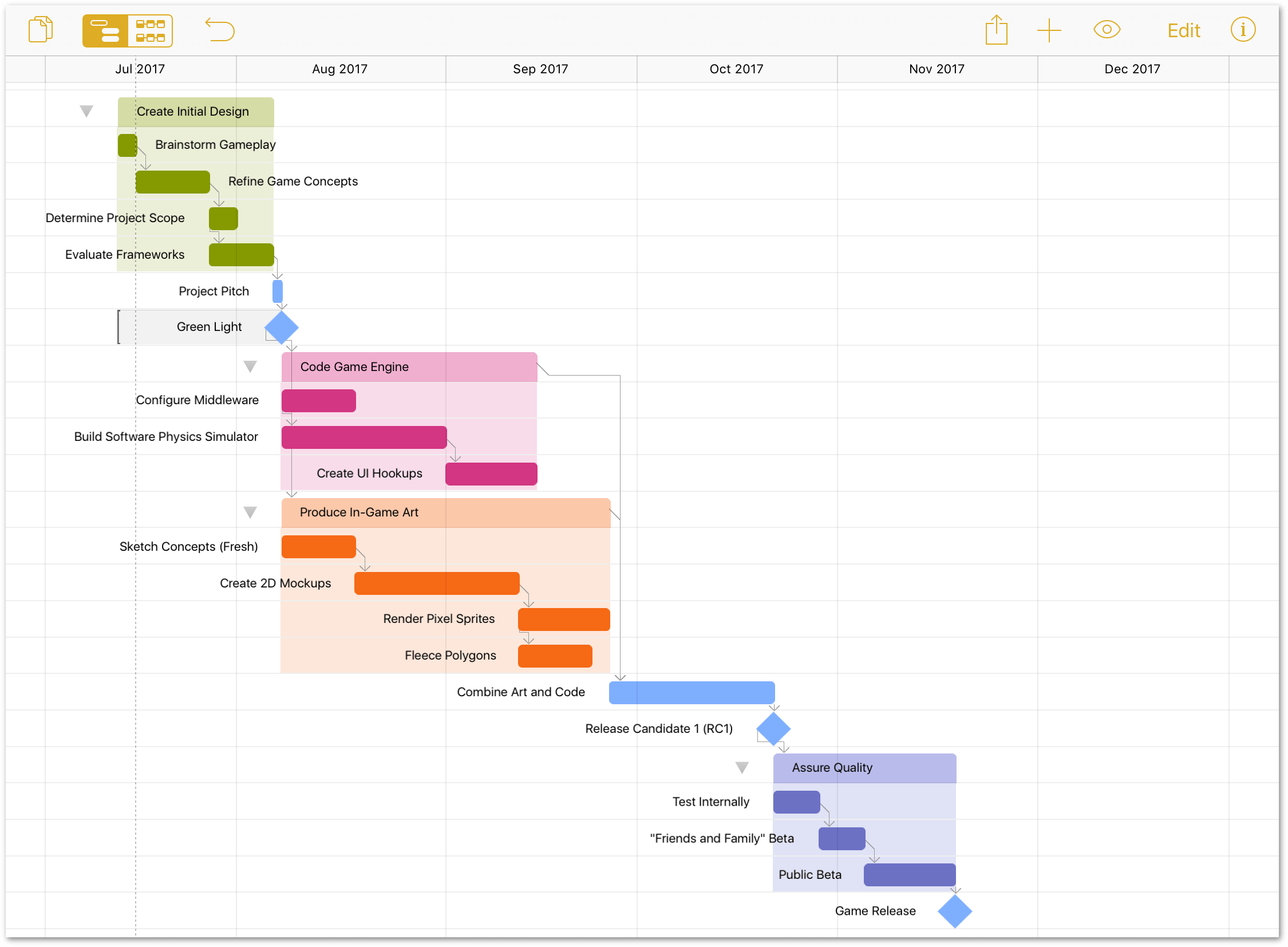 omniplan depency type